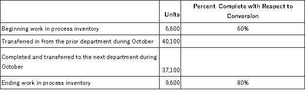 <strong>Narver Corporation uses the weighted-average method in its process costing system.Operating data for the Lubricating Department for the month of October appear below: What were the equivalent units for conversion costs in the Lubricating Department for October?</strong> A)43,100 B)37,100 C)44,780 D)47,780