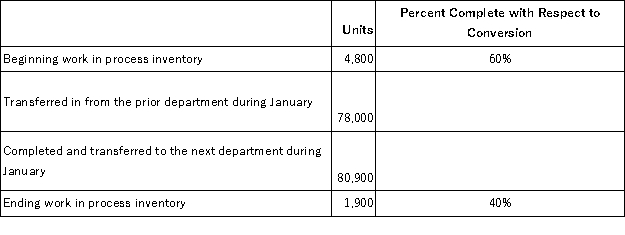 <strong>Rariton Corporation uses the weighted-average method in its process costing system.The Molding Department is the second department in its production process.The data below summarize the department's operations in January. The Molding Department's cost per equivalent unit for conversion cost for January was $5.37. How much conversion cost was assigned to the ending work in process inventory in the Molding Department for January?</strong> A)$4,081.20 B)$10,203.00 C)$10,310.40 D)$6,121.80