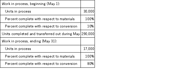 <strong>The following information relates to the Blending Department of Kedakai Products Corporation for the month of May.Kedakai uses a weighted-average process costing system. What are the Blending Department's equivalent units related to conversion costs for May?</strong> A)266,400 B)290,400 C)293,400 D)303,600