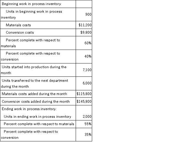 <strong>Jublot Corporation uses the weighted-average method in its process costing system.Data concerning the first processing department for the most recent month are listed below: Note: Your answers may differ from those offered below due to rounding error.In all cases,select the answer that is the closest to the answer you computed.To reduce rounding error,carry out all computations to at least three decimal places. The cost per equivalent unit for materials for the month in the first processing department is closest to:</strong> A)$16.31 B)$17.89 C)$14.48 D)$15.88
