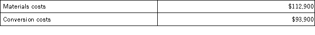 <strong>Dodd Corporation uses the weighted-average method in its process costing system.This month,the beginning inventory in the first processing department consisted of 400 units.The costs and percentage completion of these units in beginning inventory were: A total of 5,400 units were started and 4,700 units were transferred to the second processing department during the month.The following costs were incurred in the first processing department during the month: The ending inventory was 85% complete with respect to materials and 30% complete with respect to conversion costs. Note: Your answers may differ from those offered below due to rounding error.In all cases,select the answer that is the closest to the answer you computed.To reduce rounding error,carry out all computations to at least three decimal places. How many units are in ending work in process inventory in the first processing department at the end of the month?</strong> A)700 B)5,000 C)900 D)1,100