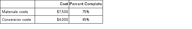<strong>Dodd Corporation uses the weighted-average method in its process costing system.This month,the beginning inventory in the first processing department consisted of 400 units.The costs and percentage completion of these units in beginning inventory were: A total of 5,400 units were started and 4,700 units were transferred to the second processing department during the month.The following costs were incurred in the first processing department during the month: The ending inventory was 85% complete with respect to materials and 30% complete with respect to conversion costs. Note: Your answers may differ from those offered below due to rounding error.In all cases,select the answer that is the closest to the answer you computed.To reduce rounding error,carry out all computations to at least three decimal places. The cost per equivalent unit for materials for the month in the first processing department is closest to:</strong> A)$21.37 B)$19.47 C)$20.04 D)$20.76
