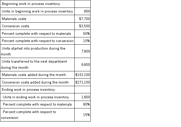 <strong>Ibarra Corporation uses the weighted-average method in its process costing system.Data concerning the first processing department for the most recent month are listed below: Note: Your answers may differ from those offered below due to rounding error.In all cases,select the answer that is the closest to the answer you computed.To reduce rounding error,carry out all computations to at least three decimal places. The cost per equivalent unit for materials for the month in the first processing department is closest to:</strong> A)$11.76 B)$13.20 C)$12.65 D)$12.27
