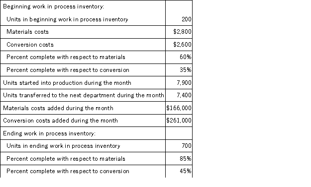 <strong>Lumb Corporation uses the weighted-average method in its process costing system.Data concerning the first processing department for the most recent month are listed below: Note: Your answers may differ from those offered below due to rounding error.In all cases,select the answer that is the closest to the answer you computed.To reduce rounding error,carry out all computations to at least three decimal places. What are the equivalent units for materials for the month in the first processing department?</strong> A)595 B)7,995 C)8,100 D)7,400