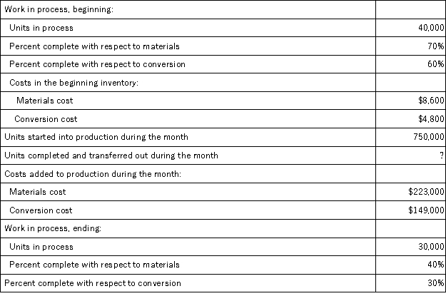 <strong>Yoder Corporation uses the weighted-average method in its process costing system.The following data pertain to operations in the first processing department for a recent month: How much cost,in total,was assigned to the ending work in process inventory?</strong> A)$2,600 B)$4,300 C)$15,000 D)$5,400