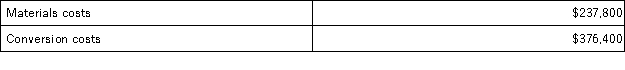 <strong>Guo Corporation uses the weighted-average method in its process costing system.This month,the beginning inventory in the first processing department consisted of 500 units.The costs and percentage completion of these units in beginning inventory were: A total of 9,700 units were started and 9,100 units were transferred to the second processing department during the month.The following costs were incurred in the first processing department during the month: The ending inventory was 85% complete with respect to materials and 75% complete with respect to conversion costs. Note: Your answers may differ from those offered below due to rounding error.In all cases,select the answer that is the closest to the answer you Computed.To reduce rounding error,carry out all computations to three decimal places. The total cost transferred from the first processing department to the next processing department during the month is closest to:</strong> A)$623,600 B)$638,122 C)$614,200 D)$569,305