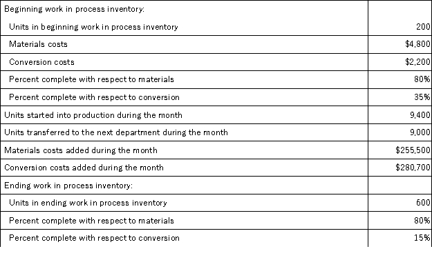 <strong>Kuzuck Corporation uses the weighted-average method in its process costing system.Data concerning the first processing department for the most recent month are listed below: Note: Your answers may differ from those offered below due to rounding error.In all cases,select the answer that is the closest to the answer you computed.To reduce rounding error,carry out all computations to at least three decimal places. The cost of ending work in process inventory in the first processing department according to the company's cost system is closest to:</strong> A)$28,118 B)$15,981 C)$35,148 D)$5,272