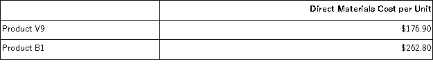 <strong>Sill,Inc. ,manufactures and sells two products: Product V9 and Product B1.Data concerning the expected production of each product and the expected total direct labor-hours (DLHs)required to produce that output appear below:   The direct labor rate is $27.40 per DLH.The direct materials cost per unit for each product is given below:   The company is considering adopting an activity-based costing system with the following activity cost pools,activity measures,and expected activity:   The unit product cost of Product V9 under activity-based costing is closest to:</strong> A)$490.49 per unit B)$421.50 per unit C)$562.95 per unit D)$617.08 per unit <div style=padding-top: 35px> 