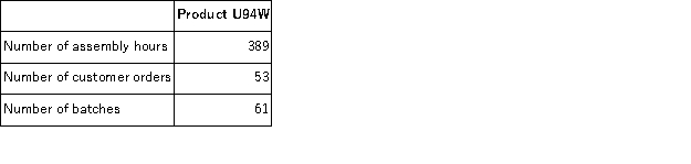 <strong>Hane Corporation uses the following activity rates from its activity-based costing to assign overhead costs to products:   Data for one of the company's products follow:   How much overhead cost would be assigned to Product U94W using the activity-based costing system?</strong> A)$42,176.55 B)$83.85 C)$7,784.21 D)$2,666.92 <div style=padding-top: 35px> 