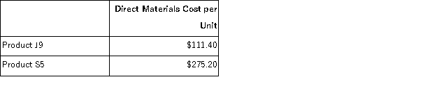 Accurso,Inc. ,manufactures and sells two products: Product J9 and Product S5.Data concerning the expected production of each product and the expected total direct labor-hours (DLHs)required to produce that output appear below: The direct labor rate is $22.50 per DLH.The direct materials cost per unit for each product is given below: The company is considering adopting an activity-based costing system with the following activity cost pools,activity measures,and expected activity: If the company allocates all of its overhead based on direct labor-hours using its traditional costing method,the predetermined overhead rate would be closest to:
