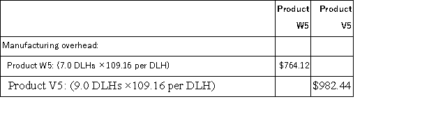 a.Predetermined overhead rate = Estimated total overhead ÷ Total direct labor-hours = $1,178,916 ÷ 10,800 DLHs = $109.16 per DLH (rounded) b.Computation of overhead applied to each product:   c.Computation of traditional unit product costs:   d.Computation of activity rates:   e.Computation of the overhead cost per unit under activity-based costing.   f.Computation of unit product costs under activity-based costing.  