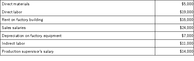 Jameson Corporation uses a predetermined overhead rate based on direct labor-hours to apply manufacturing overhead to jobs.The Corporation has provided the following estimated costs for the next year:   Jameson estimates that 24,000 direct labor-hours will be worked during the year.The predetermined overhead rate per hour will be: