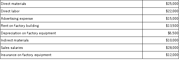 Paulson Corporation uses a predetermined overhead rate based on machine-hours to apply manufacturing overhead to jobs.The Corporation has provided the following estimated costs for next year:   Paulson estimated that 40,000 direct labor-hours and 20,000 machine-hours would be worked during the year.The predetermined overhead rate per machine-hour will be: