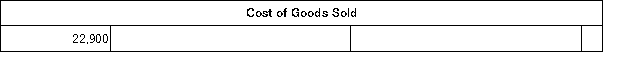 The following partially completed T-accounts summarize transactions for Farwest Corporation during the year:             The Cost of Goods Manufactured was: