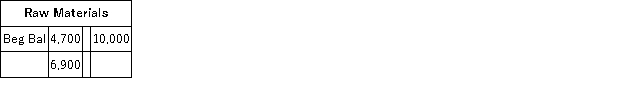 The following partially completed T-accounts summarize transactions for Farwest Corporation during the year:             The direct labor cost was: