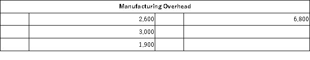 The following partially completed T-accounts summarize transactions for Farwest Corporation during the year:             The direct labor cost was: