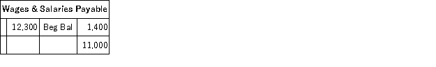 The following partially completed T-accounts summarize transactions for Farwest Corporation during the year:             The direct labor cost was: