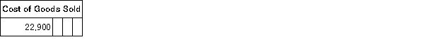The following partially completed T-accounts summarize transactions for Farwest Corporation during the year:             The direct labor cost was: