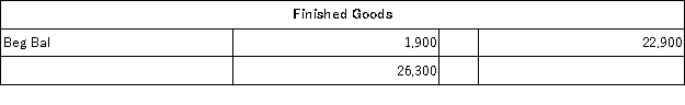The following partially completed T-accounts summarize transactions for Farwest Corporation during the year:             The direct materials cost was: