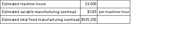 Huckeby Corporation bases its predetermined overhead rate on the estimated machine-hours for the upcoming year.Data for the upcoming year appear below: Required: Compute the company's predetermined overhead rate.