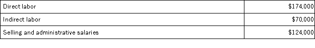 The Commonwealth Company uses a job-order costing system and applies manufacturing overhead cost to jobs using a predetermined overhead rate based on the cost of materials used in production.At the beginning of the year,the following estimates were made as a basis for computing the predetermined overhead rate: manufacturing overhead cost,$186,000;direct materials cost,$155,000.The following transactions took place during the year (all purchases and services were acquired on account): a.Raw materials purchased,$96,000. b.Raw materials requisitioned for use in production (all direct materials),$88,000. c.Utility bills incurred in the factory,$17,000. d.Costs for salaries and wages incurred as follows: e.Maintenance costs incurred in the factory,$12,000. f.Advertising costs incurred,$98,000. g.Depreciation recorded for the year,$75,000 (75 percent relates to factory assets and the remainder relates to selling,general,and administrative assets). h.Rental cost incurred on buildings,$80,000 (80 percent of the space is occupied by the factory,and 20 percent is occupied by sales and administration). i.Miscellaneous selling,general,and administrative costs incurred,$12,000. j.Manufacturing overhead cost was applied to jobs. k.Cost of goods manufactured for the year,$480,000. l.Sales for the year (all on account)totaled $900,000.These goods cost $550,000 to manufacture. Required: Prepare journal entries to record the information above.Key your entries by the letters a through l.