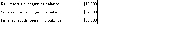 During January,Shanker Corporation recorded the following:     Required: Prepare T-accounts for Raw Materials,Work in Process,Finished Goods,and Manufacturing Overhead,and Cost of Goods Sold.Record the beginning balances and each of the transactions listed above.Finally,determine the ending balances.