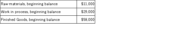 Sowers Inc.has provided the following data for October: Required: Prepare T-accounts for Raw Materials,Work in Process,Finished Goods,and Manufacturing Overhead,and Cost of Goods Sold.Record the beginning balances and each of the transactions listed above.Finally,determine the ending balances.