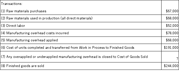 Sowers Inc.has provided the following data for October: Required: Prepare T-accounts for Raw Materials,Work in Process,Finished Goods,and Manufacturing Overhead,and Cost of Goods Sold.Record the beginning balances and each of the transactions listed above.Finally,determine the ending balances.