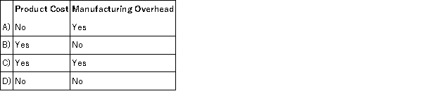 The salary paid to the maintenance supervisor in a manufacturing plant is an example of: