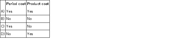 The cost of direct materials cost is classified as a: