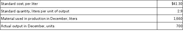 <strong>Slife Corporation has provided the following data concerning its most important raw material,compound G81N:   When recording the use of materials in production,Raw Materials would be:</strong> A)debited for $68,558. B)credited for $83,839. C)credited for $68,558. D)debited for $83,839. <div style=padding-top: 35px> 