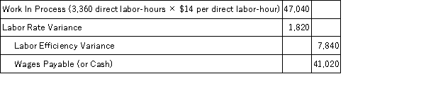 a.Labor rate variance = (AH × AR)- (AH × SR) = $41,020 - (2,800 direct labor-hours × $14.00 per direct labor-hour) = $41,020 - $39,200 = $1,820 U b.Labor efficiency variance = (AH - SH*)× SR = (2,800 direct labor-hours - 3,360 direct labor-hours)× $14.00 per direct labor-hour = -560 direct labor-hours × $14.00 per direct labor-hour = $7,840 F *SH = Standard hours per unit × Actual output = 8.4 direct labor-hours per unit × 400 units = 3,360 direct labor-hours c.Journal entry to record the direct labor costs:  