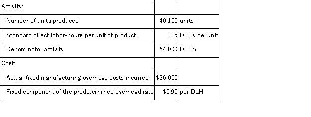 <strong>The Murray Corporation uses a standard cost system in which it applies manufacturing overhead on the basis of standard direct labor-hours (DLHs).The company recorded the following activity and cost data for May:   The fixed manufacturing overhead budget variance for May was:</strong> A)$8,000 F B)$8,000 U C)$1,600 F D)$1,600 U <div style=padding-top: 35px> 