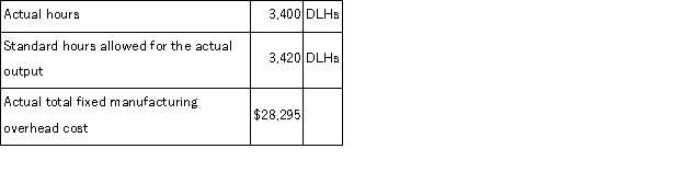 <strong>An outdoor barbecue grill manufacturer has a standard costing system based on standard direct labor-hours (DLHs)as the measure of activity.Data from the company's flexible budget for manufacturing overhead are given below:   The following data pertain to operations for the most recent period:   The fixed manufacturing overhead budget variance for the period is closest to:</strong> A)$166 U B)$422 F C)$585 F D)$1,400 U <div style=padding-top: 35px> 
