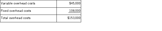 Nova Corporation produces a single product and uses a standard cost system to help control costs.Overhead is applied to production on the basis of standard machine-hours.According to the company's flexible budget,the following overhead costs should be incurred at an activity level of 18,000 machine-hours (the denominator activity level chosen for the current year): During the current year,the following operating results were recorded: At the end of the year,the company's Manufacturing Overhead account showed total debits for actual overhead costs of $145,100 and total credits of $136,000 for overhead applied.The difference ($9,100)represents under-applied overhead,the cause of which management would like to know. Required: a.Compute the predetermined overhead rate that would have been used during the year,showing separately the variable and fixed components of the rate. b.Show how the $136,000 of overhead actually applied was computed. c.Analyze the $9,100 under-applied overhead figure in terms of the variable overhead rate and efficiency variances and the fixed manufacturing overhead budget and volume variances.