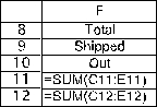 (a)The above table already is close to being a parameter table for a transportation problem,but we still need to add the two unit costs shown for each combination of a plant and a warehouse,as well as identify the monthly production capacity as being the supply from each plant.Because the total supply (220)exceeds the total demand (210),we also need a dummy destination to receive the excess supply.The resulting parameter table for formulating this problem as a transportation problem is shown below. (b)This is a transportation problem as described in Sec.9.1 of the textbook.Start by entering the data.The data for this problem are the unit shipping cost,the unit production cost and monthly production capacity at each plant,and the monthly demand at each warehouse.The data are shown below,where range names of UnitProductionCost (H5:H6),MonthlyCapacity (H11:H12),and MonthlyDemand (C15:E15)are assigned to the corresponding data cells.Note that space has been reserved in the middle of the spreadsheet (C11:E12)for the changing cells. The decisions to be made in this problem are how many units to ship from each plant to each warehouse.Therefore,we add a table of changing cells with range name UnitsShipped (C11:E12).The values in UnitsShipped (C11:E12)will eventually be determined by the Solver.For now,zeroes are entered. The goal is to minimize the total cost,including production costs and shipping costs.The total production costs and the total shipping costs are calculated as follows.Total Production Cost = SUMPRODUCT(UnitProductionCost,UnitsShipped),Total Shipping Cost = SUMPRODUCT(ShippingCost,UnitsShipped).These formulas are entered into H16 and H17,with the overall total cost calculated by summing these two costs in H18,as shown in the spreadsheet below. The functional constraints in this problem are that each plant can't ship out more than its monthly capacity,and each warehouse needs to receive its monthly demand.The units shipped out of each plant are calculated by summing each row of changing cells,while the units shipped to each warehouse are caculated by summing each column of changing cells.These constraints are shown in the spreadsheet below. The Solver information and solved spreadsheet are shown below. Thus,from Plant A they should ship 40 to Warehouse 1 and 60 units to Warehouse 2,from Plant B they should ship 40 units to Warehouse 1 and 70 units to Warehouse 3,giving an overall total cost of $132,790.
