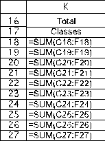 (a)This is a variant of an assignment problem where the assignees are the students and the tasks are the classes.However,each student is to be assigned to two classes rather than just one and each class is to be assigned five students.Therefore,each student needs to be split into two assignees and each class needs to be split into five tasks.Furthermore,the objective here involves maximization rather than minimization of costs as assumed by the assignment problem.To convert to an equivalent problem involving minimization,we can multiply each bid by -1.To avoid negative costs,we then can add the largest bid (70)to each of these negative bids.(A number larger than 70 also could have been added to each of these negative bids.)Before splitting each student and each class into multiple assignees and multiple tasks,we now have the following cost table.Cost After next splitting the students and classes into multiple assignees and tasks,we now have an appropriate cost table shown below for formulating this problem as an assignment problem. (b)The formulation of the equivalent transportation problem begins in just the same way as in part (a)by converting the table of bids into the equivalent table of costs shown in the first table in part (a).However,it is no longer necessary to split the students and classes into multiple assignees and tasks because the supplies and demands in the parameter table provide the same information.Therefore,the appropriate parameter table is the one shown below. (c)This is a variant of an assignment problem.The assignees are the students and the tasks are the classes.Each student is assigned to take two classes.Each class has a limit of five students.Start by entering the data.The data for this problem are the bid points for each student for each class,where the corresponding data cells are assigned a range name of Points (C5:F14). The decisions to be made in this problem are whether or not to assign each student to each class.Therefore,a table of changing cells is created for each student and class combination in C18:F27,and given a range name of Assignment.The values in Assignment (C18:F27)will eventually be determined by the Solver.For now,arbitrary values of 0 and 1 are entered. The goal is to maximize the total bid points of the assignments.Total Bid Points = SUMPRODUCT(Points,Assignment).This formula is entered into cell I29. The functional constraints in this problem are that each student must be assigned to two classes,each class is limited to five students,and each student can take each class at most once.The number of classes a student is assigned to is just the sum of the row of changing cells for each student.For example,for George it is =SUM(C18:F18).This formula is copied into G18:G27.The number of students assigned to a class is the sum of the column of changing cells for each class.For example,for Management Science it is =SUM(C18:C27).This formula is copied into C28:F28. The Solver information and solved spreadsheet are shown below. Thus,the 1's in Assignment (C18:F27)show the assignments that should be made,achieving a total of 705 points.(d)No.For example,Eric did not get into Management Science despite bidding 50 points,while Ann got in with only 45 points.Also,Eric got into classes worth only 45 total bid points to him while Liz got classes worth 100 bid points to her.(e)Perhaps maximizing the minimum total number of bid points achieved by each student.