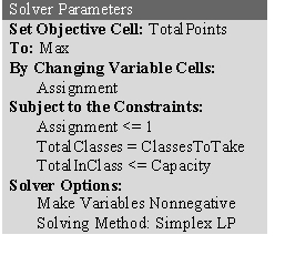 (a)This is a variant of an assignment problem where the assignees are the students and the tasks are the classes.However,each student is to be assigned to two classes rather than just one and each class is to be assigned five students.Therefore,each student needs to be split into two assignees and each class needs to be split into five tasks.Furthermore,the objective here involves maximization rather than minimization of costs as assumed by the assignment problem.To convert to an equivalent problem involving minimization,we can multiply each bid by -1.To avoid negative costs,we then can add the largest bid (70)to each of these negative bids.(A number larger than 70 also could have been added to each of these negative bids.)Before splitting each student and each class into multiple assignees and multiple tasks,we now have the following cost table.Cost After next splitting the students and classes into multiple assignees and tasks,we now have an appropriate cost table shown below for formulating this problem as an assignment problem. (b)The formulation of the equivalent transportation problem begins in just the same way as in part (a)by converting the table of bids into the equivalent table of costs shown in the first table in part (a).However,it is no longer necessary to split the students and classes into multiple assignees and tasks because the supplies and demands in the parameter table provide the same information.Therefore,the appropriate parameter table is the one shown below. (c)This is a variant of an assignment problem.The assignees are the students and the tasks are the classes.Each student is assigned to take two classes.Each class has a limit of five students.Start by entering the data.The data for this problem are the bid points for each student for each class,where the corresponding data cells are assigned a range name of Points (C5:F14). The decisions to be made in this problem are whether or not to assign each student to each class.Therefore,a table of changing cells is created for each student and class combination in C18:F27,and given a range name of Assignment.The values in Assignment (C18:F27)will eventually be determined by the Solver.For now,arbitrary values of 0 and 1 are entered. The goal is to maximize the total bid points of the assignments.Total Bid Points = SUMPRODUCT(Points,Assignment).This formula is entered into cell I29. The functional constraints in this problem are that each student must be assigned to two classes,each class is limited to five students,and each student can take each class at most once.The number of classes a student is assigned to is just the sum of the row of changing cells for each student.For example,for George it is =SUM(C18:F18).This formula is copied into G18:G27.The number of students assigned to a class is the sum of the column of changing cells for each class.For example,for Management Science it is =SUM(C18:C27).This formula is copied into C28:F28. The Solver information and solved spreadsheet are shown below. Thus,the 1's in Assignment (C18:F27)show the assignments that should be made,achieving a total of 705 points.(d)No.For example,Eric did not get into Management Science despite bidding 50 points,while Ann got in with only 45 points.Also,Eric got into classes worth only 45 total bid points to him while Liz got classes worth 100 bid points to her.(e)Perhaps maximizing the minimum total number of bid points achieved by each student.