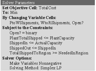  Basically this problem is two linked transportation problems: (1)How much to ship from each plant to each warehouse,and (2)how much to ship from each warehouse to each region.The first transportation problem is set up as follows.The decisions are how much to ship from each plant to each warehouse: PtoWShipments (D11:F12).The production cost and shipping cost are combined in PtoWCost (D6:F7).The PlantTotalShipped (G11:G12)must be <= PlantCapacity (I11:I12).The PtoWShipments (D11:F12)values will eventually be determined by Solver.For now,arbitrary values are entered.       The second transportation problem is set up as follows.The decisions are how much to ship from each warehouse to each region: WtoRShipments (D24:H26).The shipping costs are entered in WtoRCost (D18:H20).The total ShippedOut (I24:I26)must be <= ShippedIn (K24:K26),which are a function of the amounts shipped to the warehouses in the first transportation problem.Furtheremore,the amount ShippedIn (K24:K26)must be <= the capacity of the warehouse.The capacity of the warehouse will be Capacity(L18:L20)if that warehouse is open.Binary decision variables,Open? (N24:N26)are defined to make the yes-or-no decision of whether or not to open that warehouse.The actual capacity will then equal the capacity multiplied by the corresponding binary variable.For example,for warehouse 1,Actual Capacity = M24*N24.The WtoRShipments (D24:H26)values and Open? (N24:N26)will eventually be determined by Solver.For now,arbitrary values are entered.       The goal is to minimize the total cost.This includes the shipping cost from plant to warehouse,shipping cost from warehouse to region,and the fixed cost of operating the open warehouses.These are calculated as follows.Shipping Cost (Plants  \to  Warehouses)= SUMPRODUCT(PtoWCost,PtoWShipments)Shipping Cost (Warehouses  \to  Regions)= SUMPRODUCT(WtoRCost,WtoRShipments)Fixed Cost of Warehouses = SUMPRODUCT(FixedCost,Open?)These values are calculated in N9:N11,and summed to calculate TotalCost (N12).The Solver information and solved spreadsheet are shown below.         Thus,they should use warehouse 1 and 2,and ship product as indicated in PtoWShipments (D11:F12)and WtoRShipments (D24:H26),at a total cost of $451,875. 
