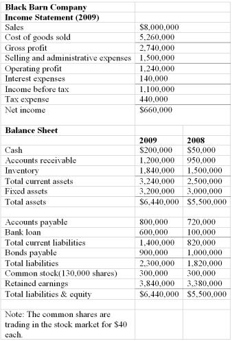 <strong>The financial statements of Black Barn Company are given below Refer to the financial statements of Black Barn Company.The firm's current ratio for 2009 is _____.</strong> A)2.31 B)1.87 C)2.22 D)2.46 E)none of the above