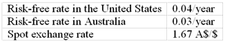 <strong>Consider the following: If the futures market price is 1.63 A$/$, how could you arbitrage</strong> A)Borrow Australian dollars in Australia, convert them to dollars, lend the proceeds in the United States, and enter futures positions to purchase Australian dollars at the current futures price. B)Borrow U.S.dollars in the United States, convert them to Australian dollars, lend the proceeds in Australia, and enter futures positions to sell Australian dollars at the current futures price. C)Borrow U.S.dollars in the United States and invest them in the U.S.and enter futures positions to purchase Australian dollars at the current futures price. D)Borrow Australian dollars in Australia and invest them there, then convert back to U.S.dollars at the spot price. E)There is no arbitrage opportunity.