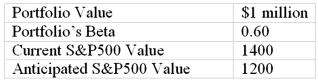 <strong>You are given the following information about a portfolio you are to manage.For the long-term you are bullish, but you think the market may fall over the next month. What is the dollar value of your expected loss</strong> A)$142,900 B)$16,670 C)$85,700 D)$30,000 E)$64,200