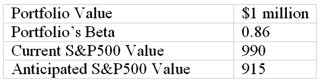 <strong>You are given the following information about a portfolio you are to manage.For the long-term you are bullish, but you think the market may fall over the next month. What is the dollar value of your expected loss</strong> A)$142,900 B)$65,200 C)$85,700 D)$30,000 E)$64,200