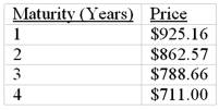 <strong>The following is a list of prices for zero-coupon bonds with different maturities and par value of $1,000. What is the yield to maturity on a 3-year zero-coupon bond</strong> A)6.37% B)9.00% C)7.33% D)8.24%