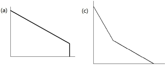 <strong>Which of the diagrams given below corresponds to a budget line that involves an increase in nonlabour income? </strong> A) (a) B) (b) C) (c) D) (d)