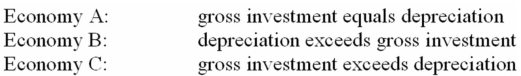 <strong> Refer to the above information.Negative net investment is occurring in:</strong> A) economy A only. B) economy B only. C) economy C only. D) economies A and B only.