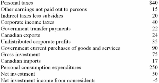 <strong>Refer to the information below.GDP is: All figures are in billions of dollars. </strong> A) $422 B) $467 C) $417 D) $402