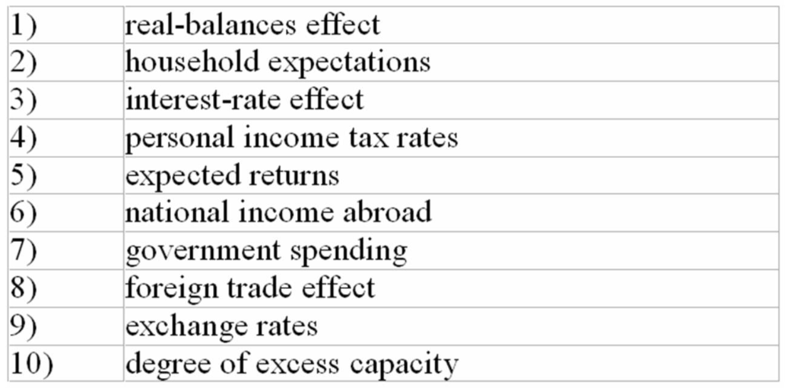 <strong>Refer to the information below.Investment spending would most likely be influenced by changes in: The following list of factors,are related to the aggregate demand curve. </strong> A) 1 and 3. B) 4 and 6. C) 5 and 10. D) 8 and 9.