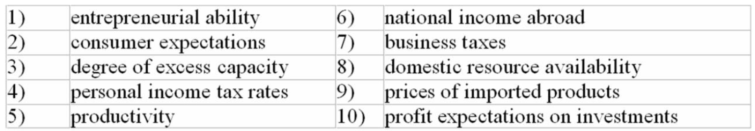 <strong>Refer to the list below.Which two factors would most likely cause a change in investment spending? The following list of items is related to aggregate demand. </strong> A) 2 and 5 B) 3 and 10 C) 2 and 7 D) 6 and 9