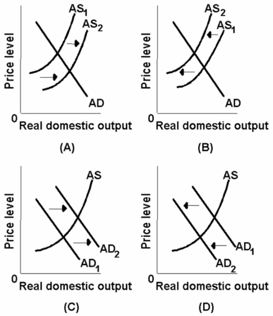 <strong> Which of the above diagrams best portrays the effects of declines in the incomes of other major nations with whom we trade?</strong> A) A B) B C) C D) D